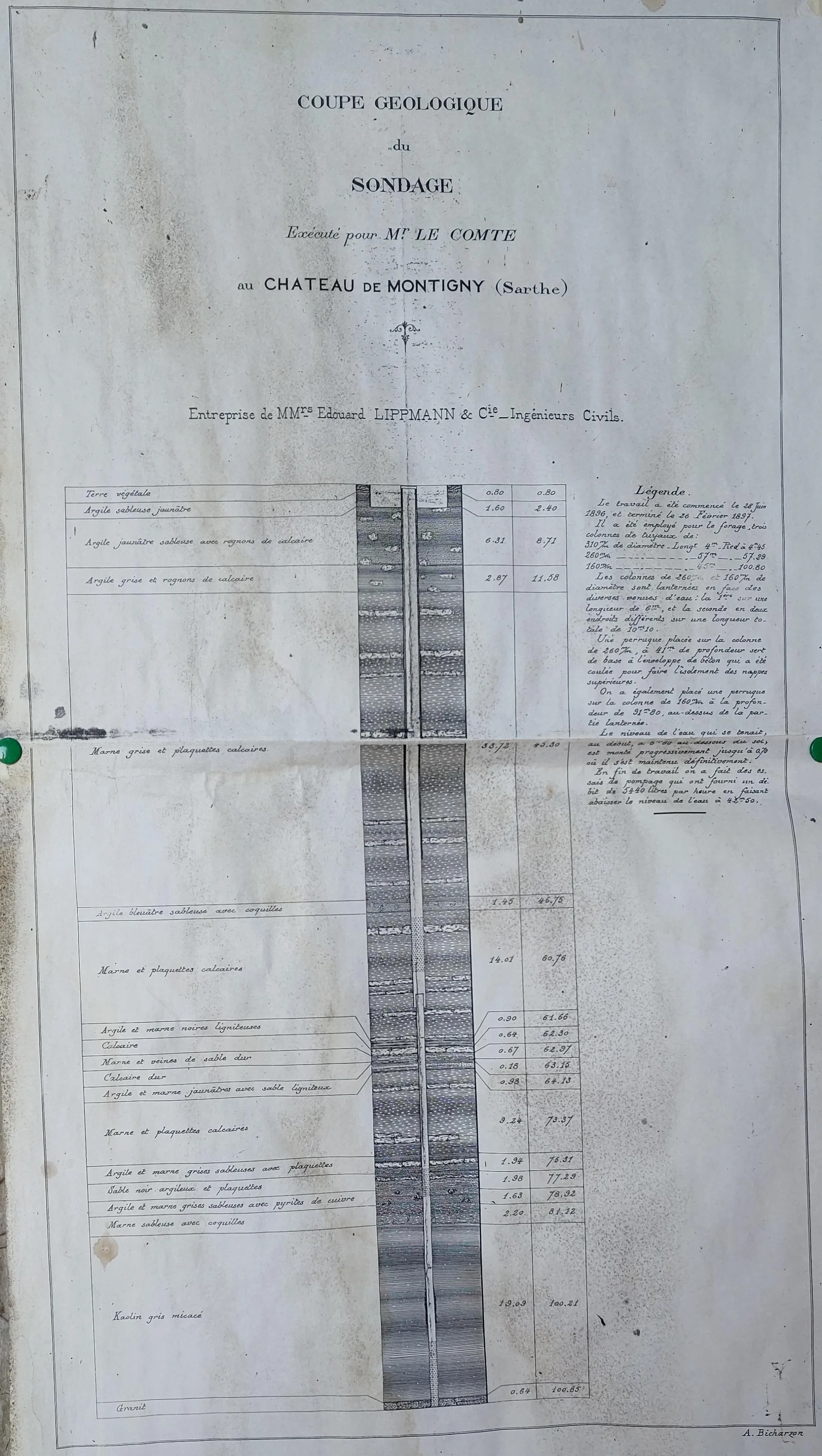 Coupe géologique du sondage exécuté pour M. Le Comte, 1896-1897