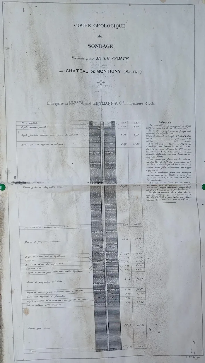 Coupe géologique du sondage exécuté pour M. Le Comte, 1896-1897